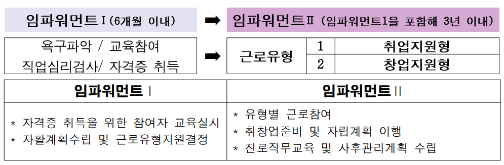 이미지명