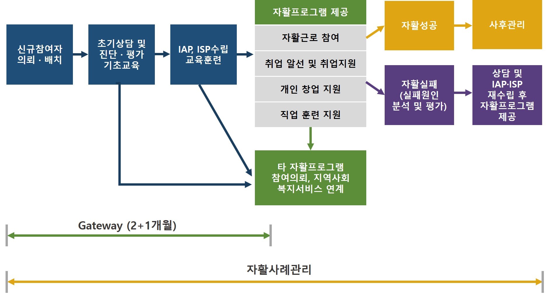 이미지명