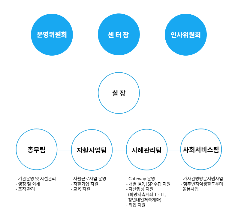 이미지명