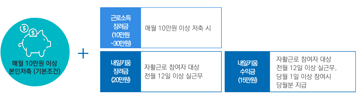 이미지명